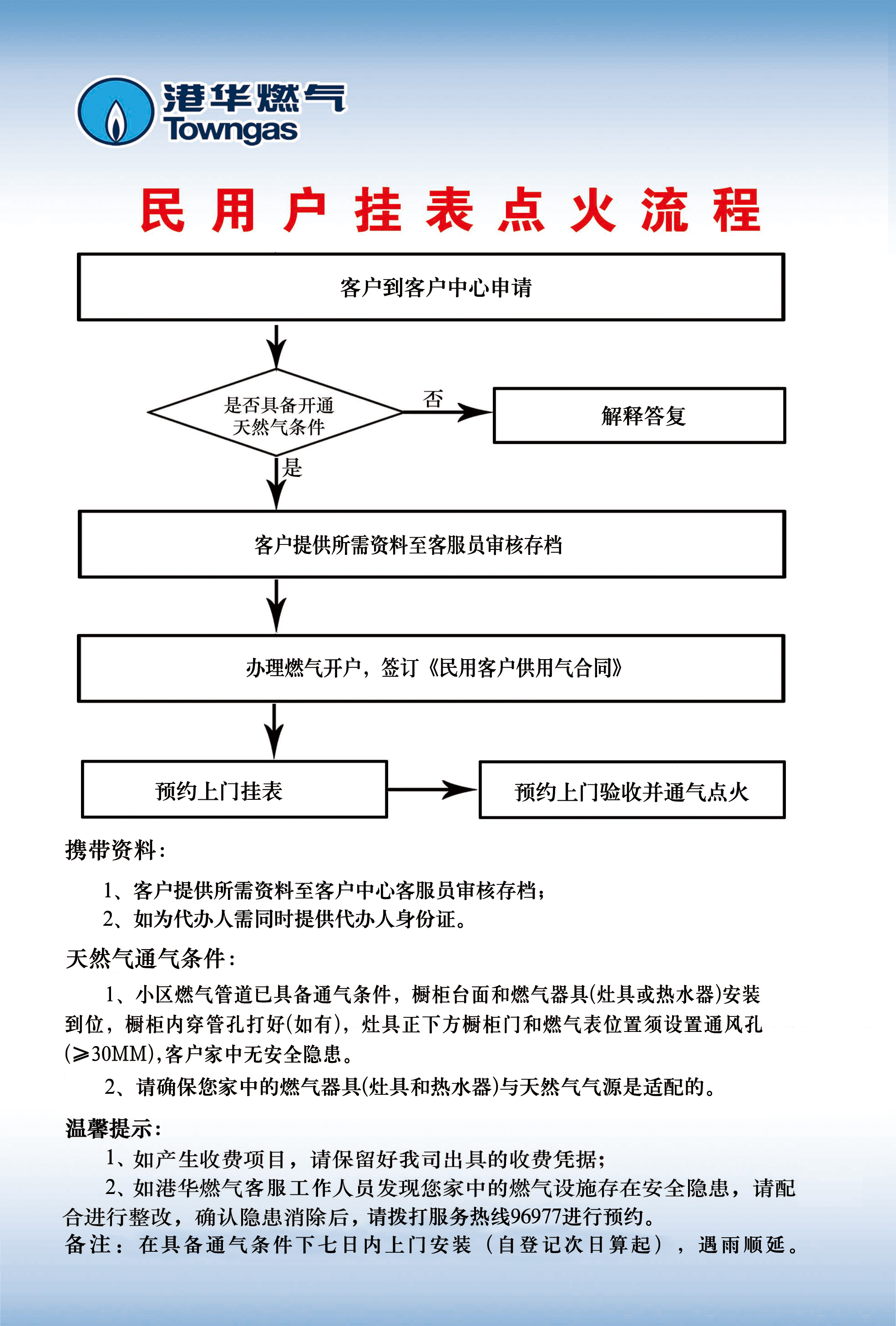 民用戶掛表點(diǎn)火流程