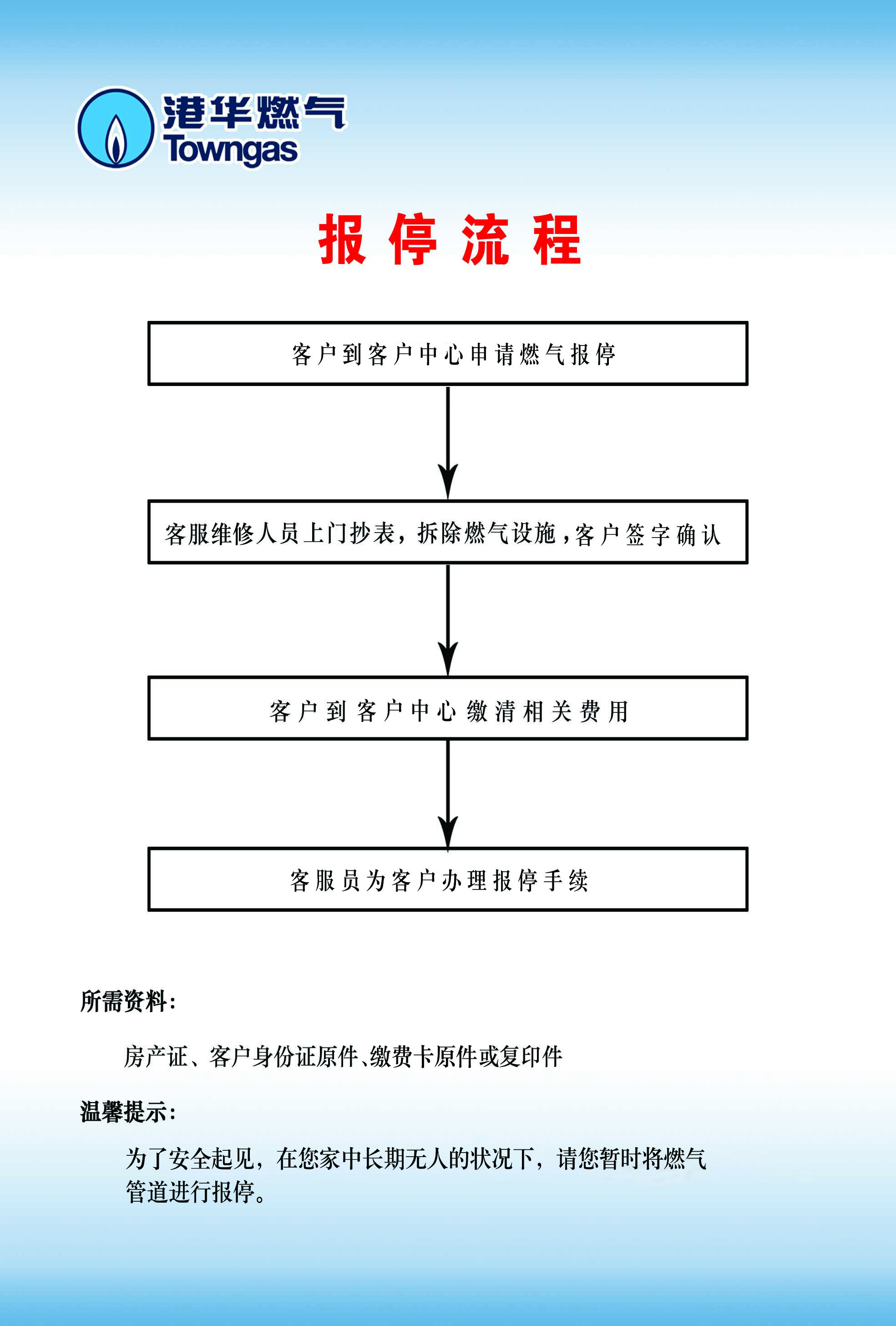 報(bào)停（銷戶）流程